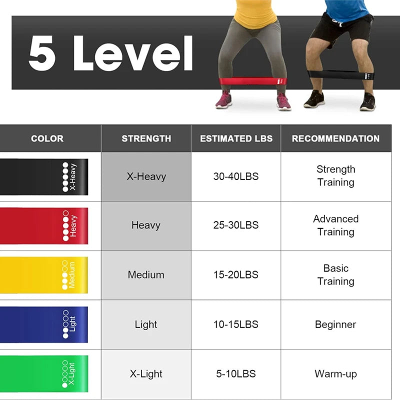 Bandas de Exercício em Loop – Treinamento de Força, Reabilitação e Fitness em Casa
